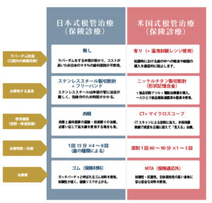 ラバーダム防湿を用いた根管治療のイメージ