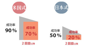 歯根端切除術と外科的歯内療法の説明画像